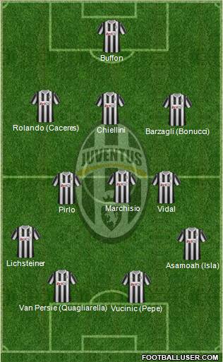 Juventus Formation 2012