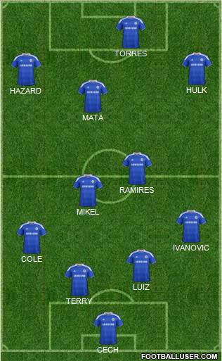 Chelsea Formation 2012