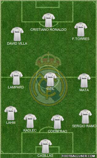 Real Madrid C.F. Formation 2012