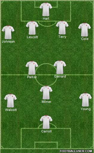 England Formation 2012