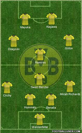 Borussia Dortmund Formation 2012