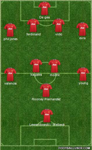 Manchester United Formation 2012