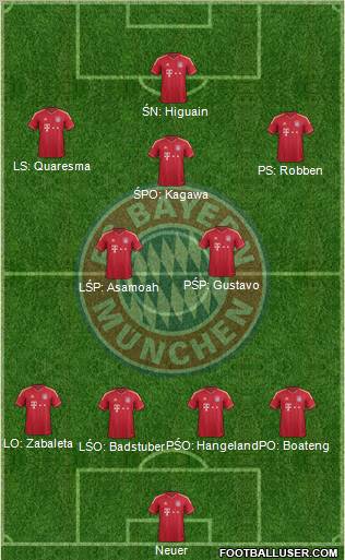 FC Bayern München Formation 2012
