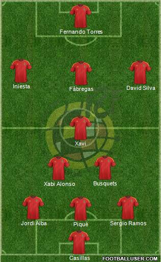 Spain Formation 2012