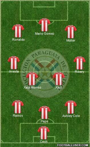 Paraguay Formation 2012