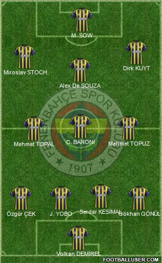 Fenerbahçe SK Formation 2012