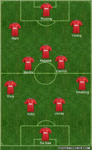 Manchester United Formation 2012