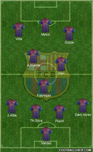 F.C. Barcelona Formation 2012
