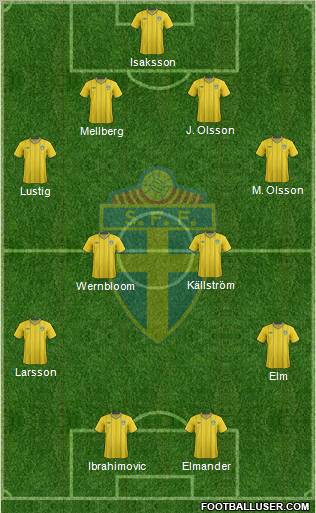 Sweden Formation 2012
