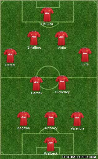 Manchester United Formation 2012