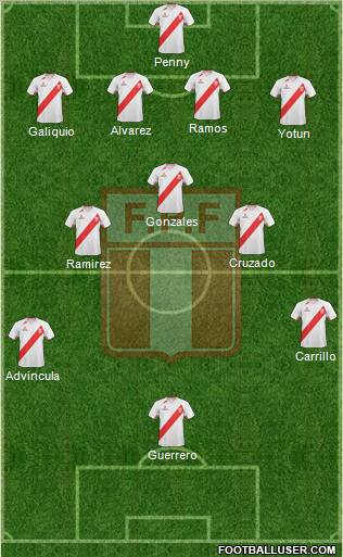 Peru Formation 2012
