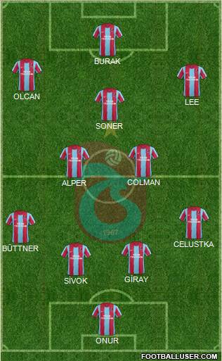 Trabzonspor Formation 2012