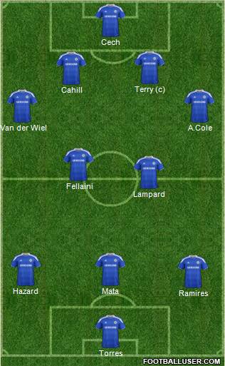 Chelsea Formation 2012