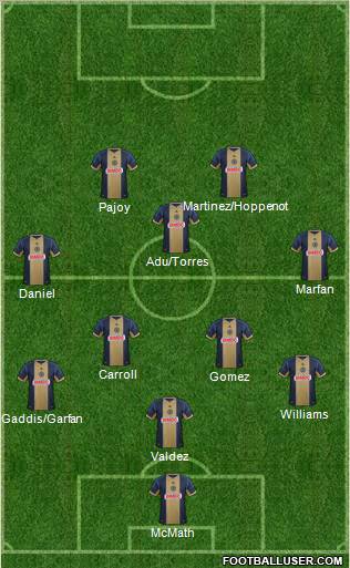 Philadelphia Union Formation 2012