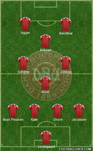 Denmark Formation 2012
