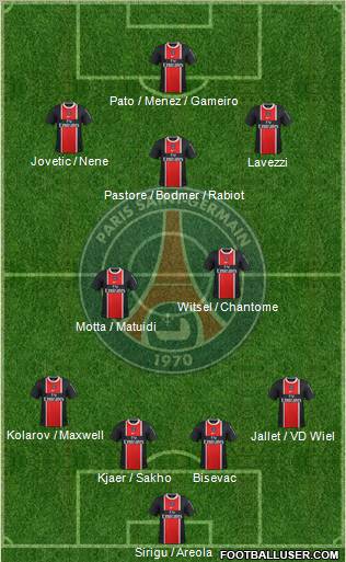 Paris Saint-Germain Formation 2012