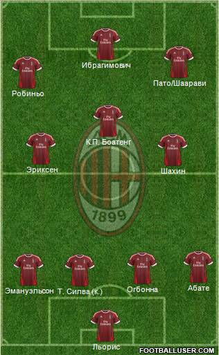 A.C. Milan Formation 2012