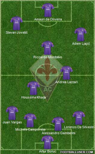 Fiorentina Formation 2012