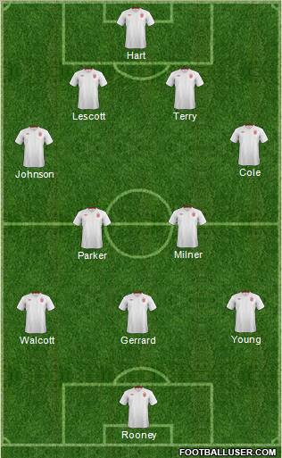 England Formation 2012