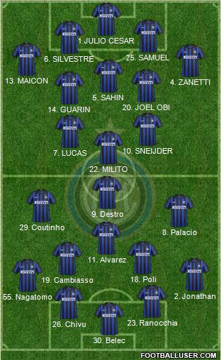 F.C. Internazionale Formation 2012