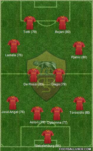 AS Roma Formation 2012