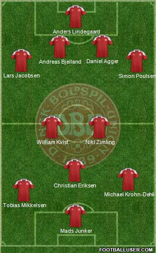 Denmark Formation 2012
