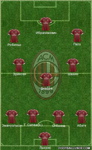 A.C. Milan Formation 2012