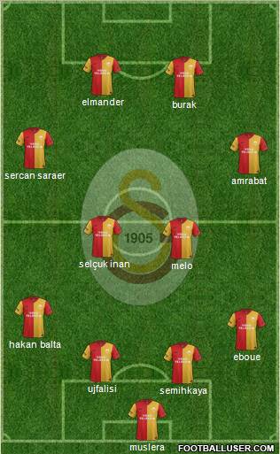Galatasaray SK Formation 2012