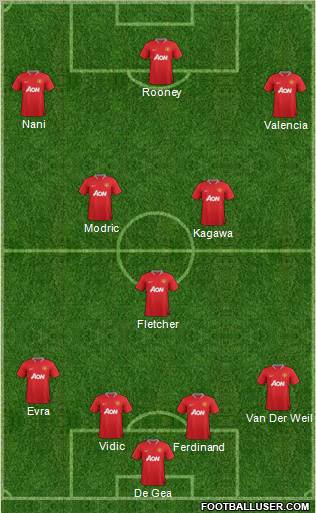 Manchester United Formation 2012