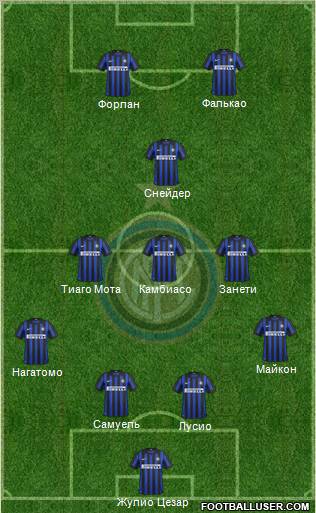 F.C. Internazionale Formation 2012