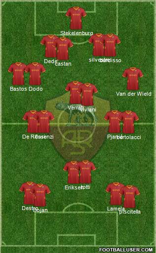 AS Roma Formation 2012