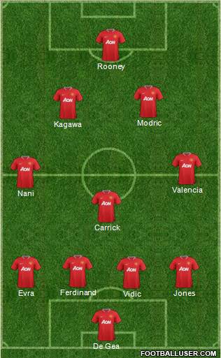 Manchester United Formation 2012