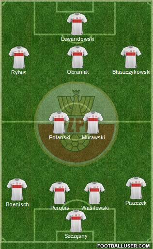 Poland Formation 2012