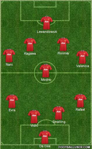 Manchester United Formation 2012