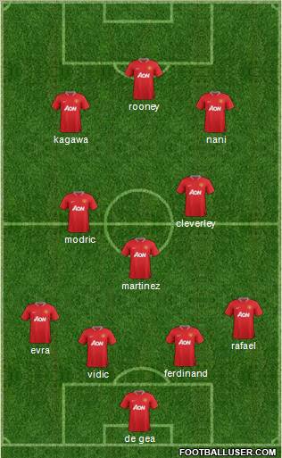 Manchester United Formation 2012
