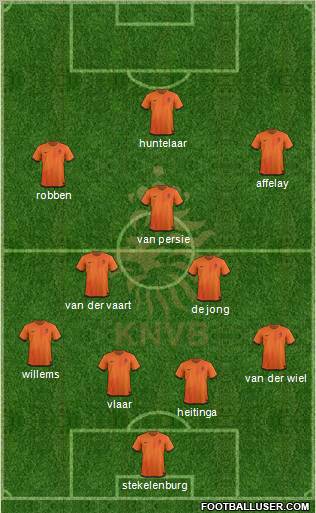 Holland Formation 2012