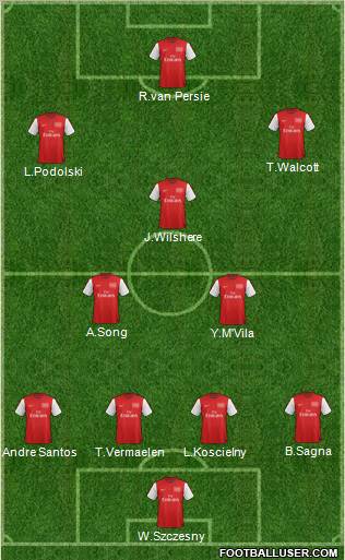 Arsenal Formation 2012