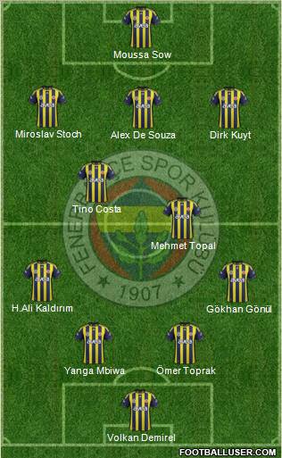 Fenerbahçe SK Formation 2012