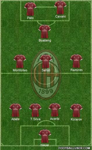 A.C. Milan Formation 2012