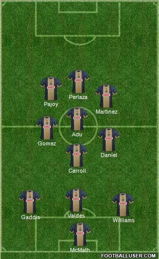 Philadelphia Union Formation 2012