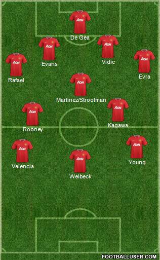 Manchester United Formation 2012