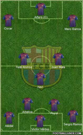 F.C. Barcelona Formation 2012