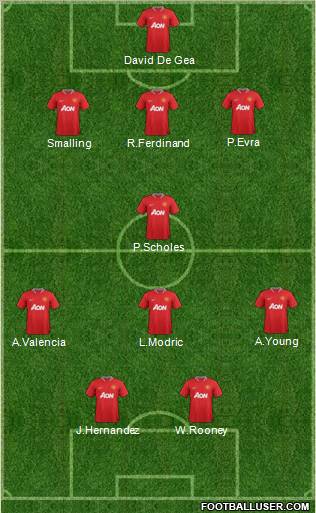 Manchester United Formation 2012