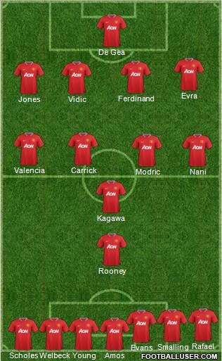 Manchester United Formation 2012