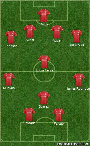 Liverpool Formation 2012