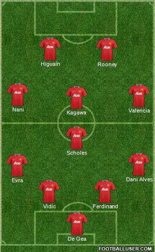 Manchester United Formation 2012