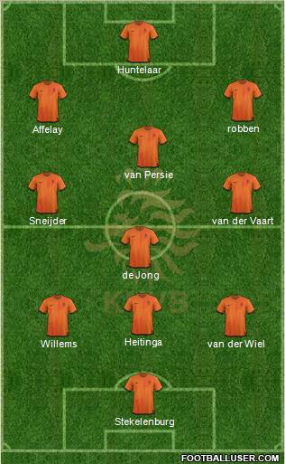 Holland Formation 2012