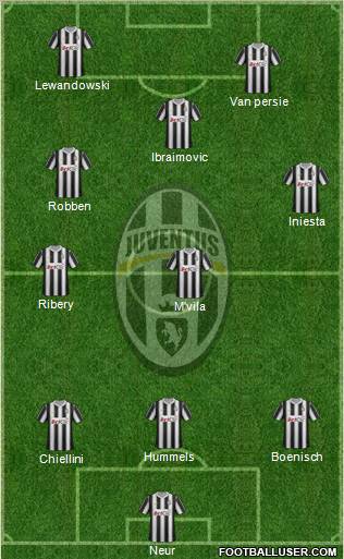 Juventus Formation 2012