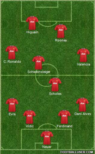 Manchester United Formation 2012