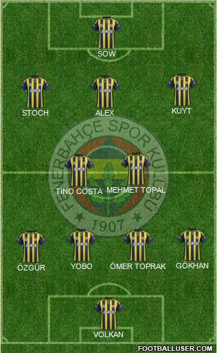 Fenerbahçe SK Formation 2012